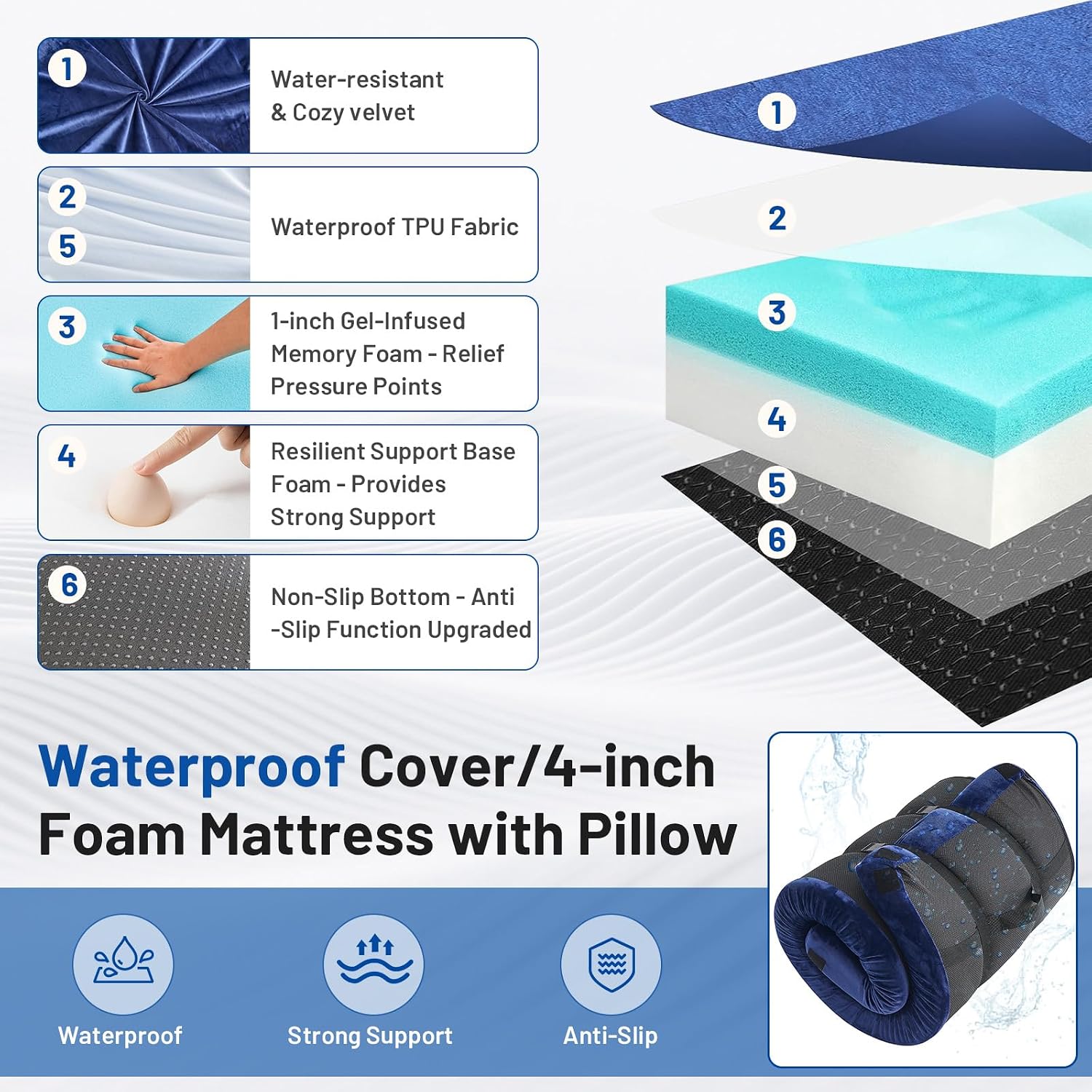 Colchón de espuma viscoelástic - Memory Foam Topper reseña y precio