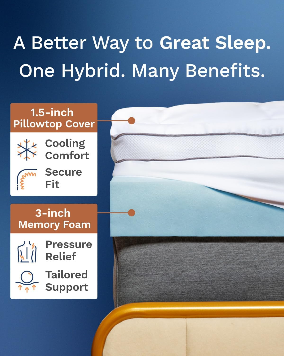Cubrecolchón de Espuma Viscoel - Memory Foam Topper reseña y precio