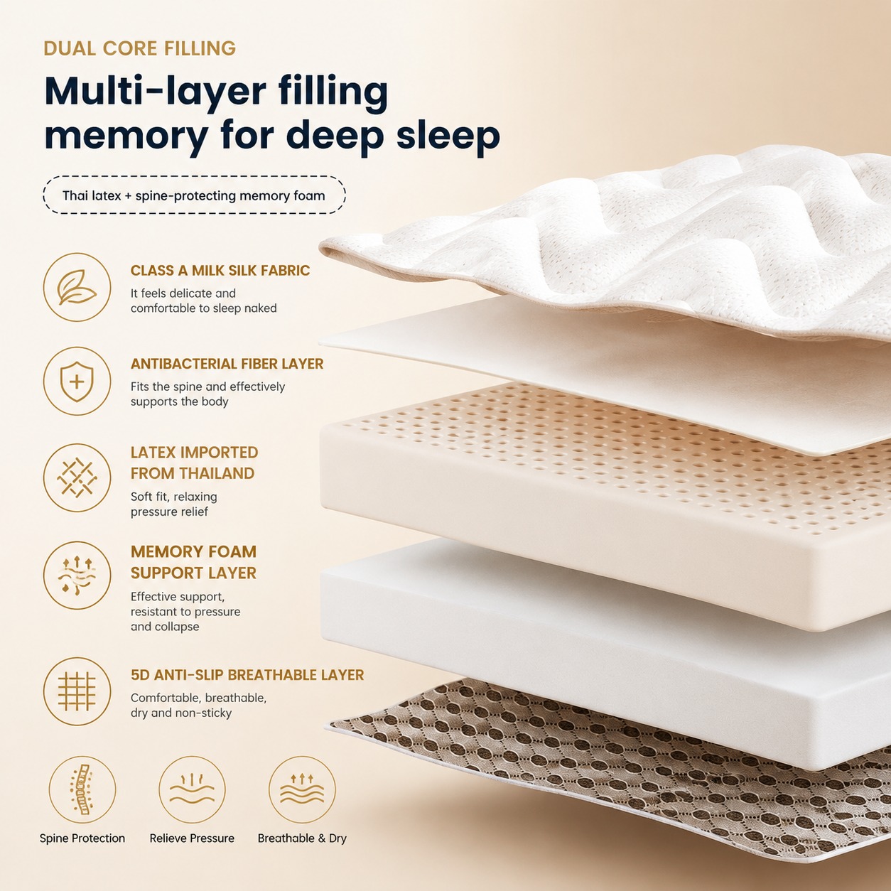 Colchón de látex para cama ind - Memory Foam Topper reseña y precio